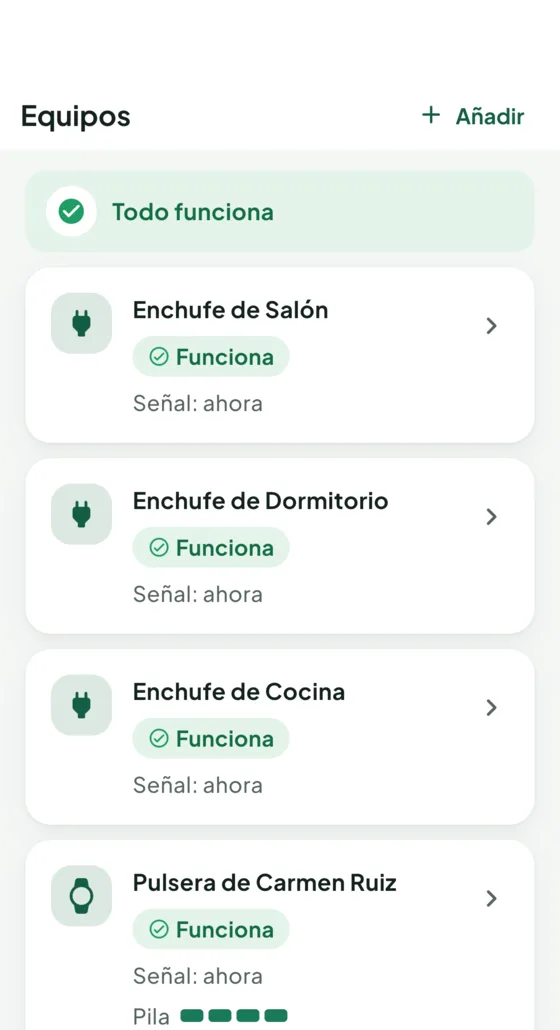Equipos