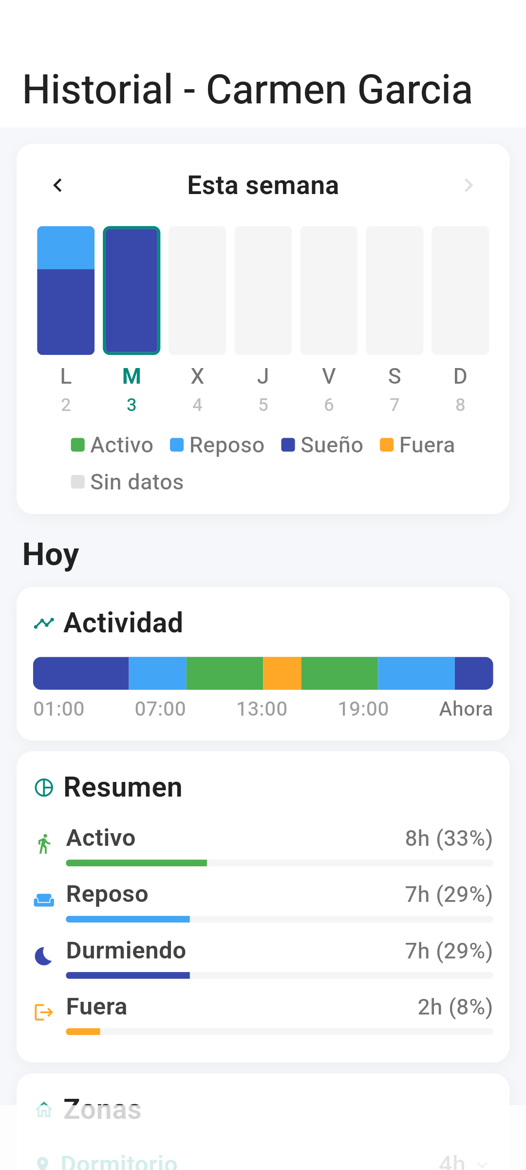 Historial semanal
