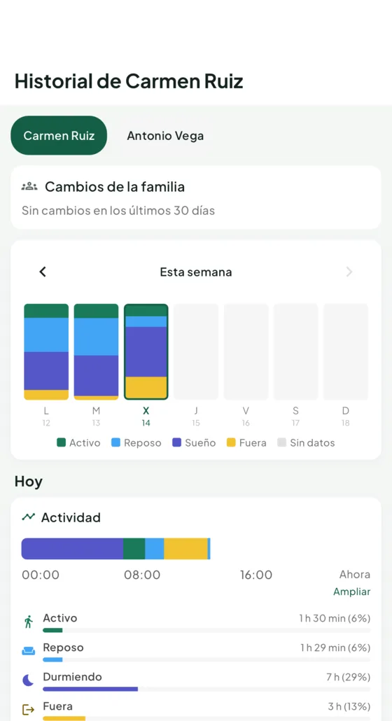 Historial